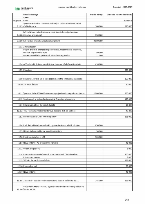 202412181816030.analyza-kap-vydavkov-rozpocet-2025-2027-strana-2